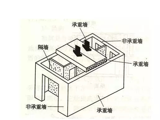 【装修】流程不搞清楚，装修会出大事的，赶紧来看看！