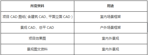 3D实景效果图