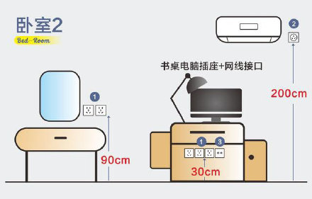 如何设计插座最合理？